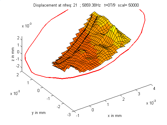 Animated point-by-point eardrum measurements